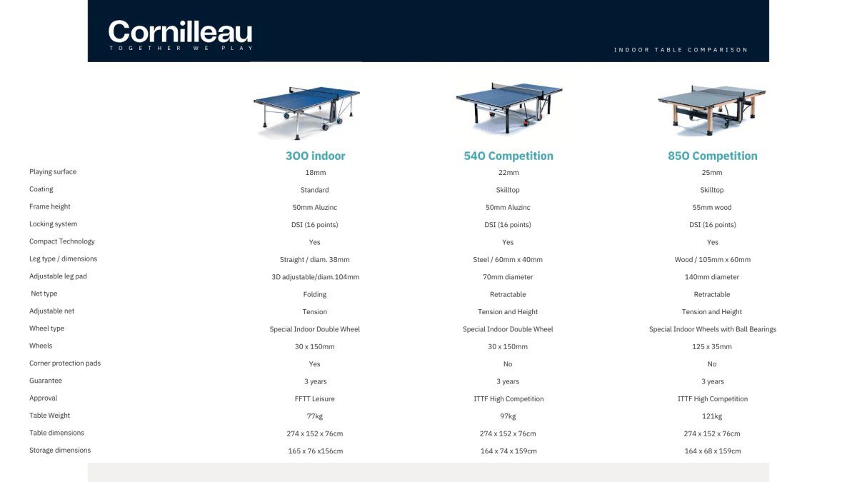 Cornilleau 850 Wood ITTF Indoor Table Tennis Table - Image 8