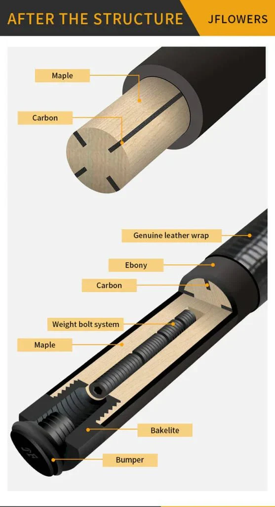 JFlowers JF10-22F Pool Cue - Image 9