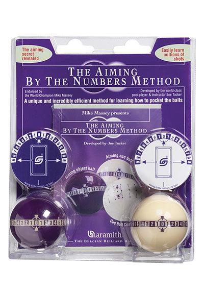The Aiming By The Numbers Pool Ball Method